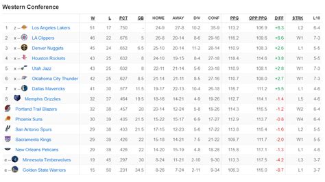 latest nba scores|nba scores and standings.